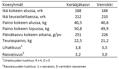Kasvu_teurastulokset_2016.PNG
