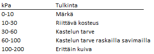 Kosteus_kPa_tulkinta.PNG