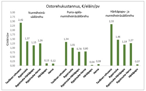 Kuvio2_ostorehukustannus_pieni.jpg